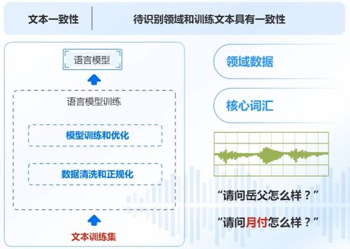 AI產品與應用學習路線 聚焦語音技術與云智學院實踐筆記